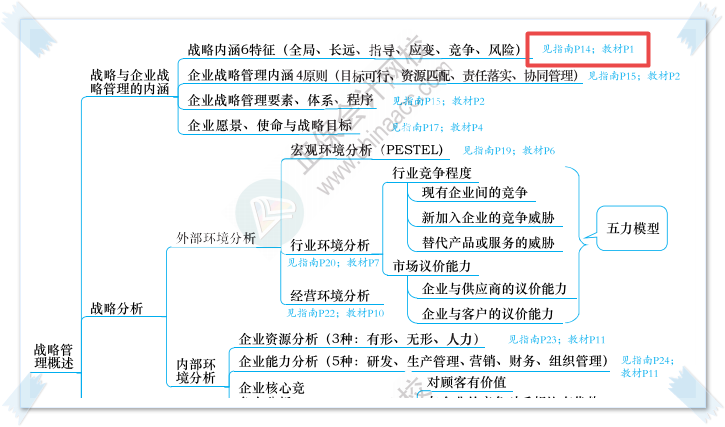 如何在高會考試中準(zhǔn)確、快速找到考點(diǎn)？有了“它”大大贏得答題時間！