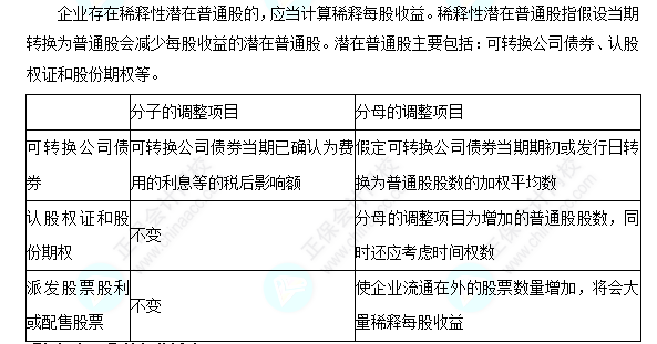 每天一個財務管理必看知識點&練習題——稀釋每股收益