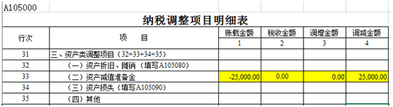 納稅調(diào)整項(xiàng)目明細(xì)表