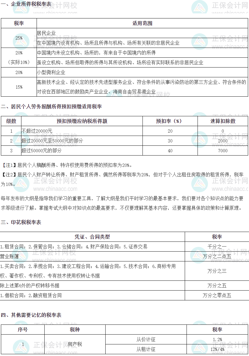 稅法二稅率