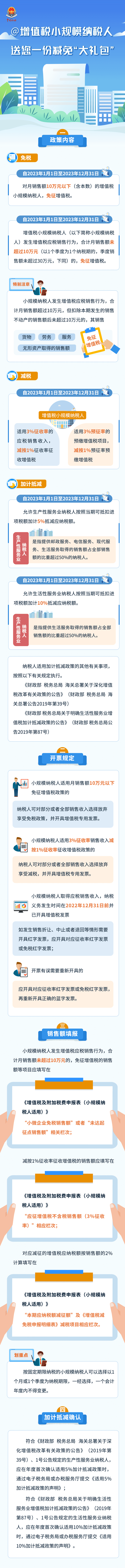 @增值稅小規(guī)模納稅人，送您一份減免“大禮包”