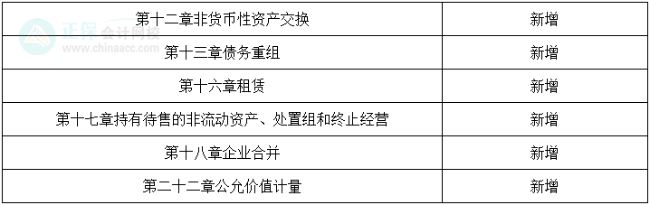 速看！《中級會計實務(wù)》教材變化很大，三個方法快速吃透！