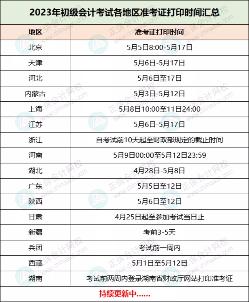 定了！2023年初級準考證打印時間！