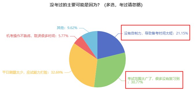 現(xiàn)在開(kāi)始備考初中級(jí)經(jīng)濟(jì)師早不早？會(huì)不會(huì)到時(shí)候就忘了？