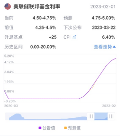 突然恐慌！硅谷銀行破產(chǎn)金融危機(jī)重現(xiàn)？！