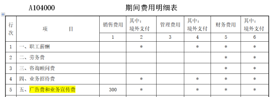 填寫A104000《期間費用明細表》