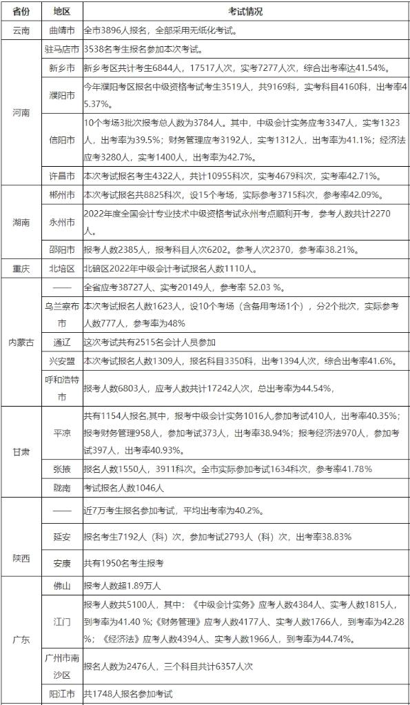 為什么3月是中級(jí)會(huì)計(jì)最好的備考時(shí)機(jī)？