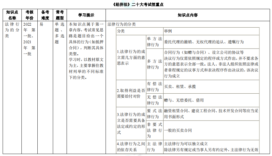 【結(jié)果公布】已有83%中級(jí)會(huì)計(jì)考生進(jìn)入學(xué)習(xí)狀態(tài) 你開(kāi)始學(xué)習(xí)了嗎