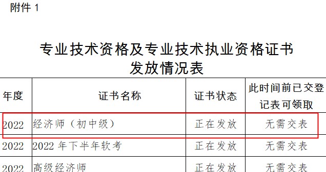 四川涼山2022年初中級經(jīng)濟(jì)師證書領(lǐng)取時間