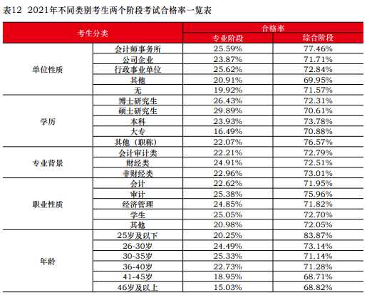 CPA證書是否會(huì)成為財(cái)會(huì)人的“孔乙己長衫”？