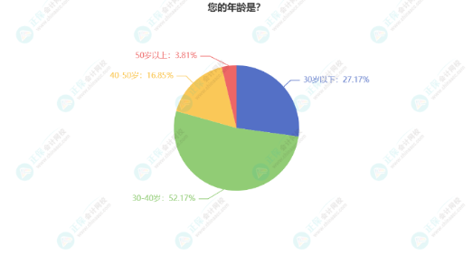 張倩：怎么高效利用碎片化時(shí)間？