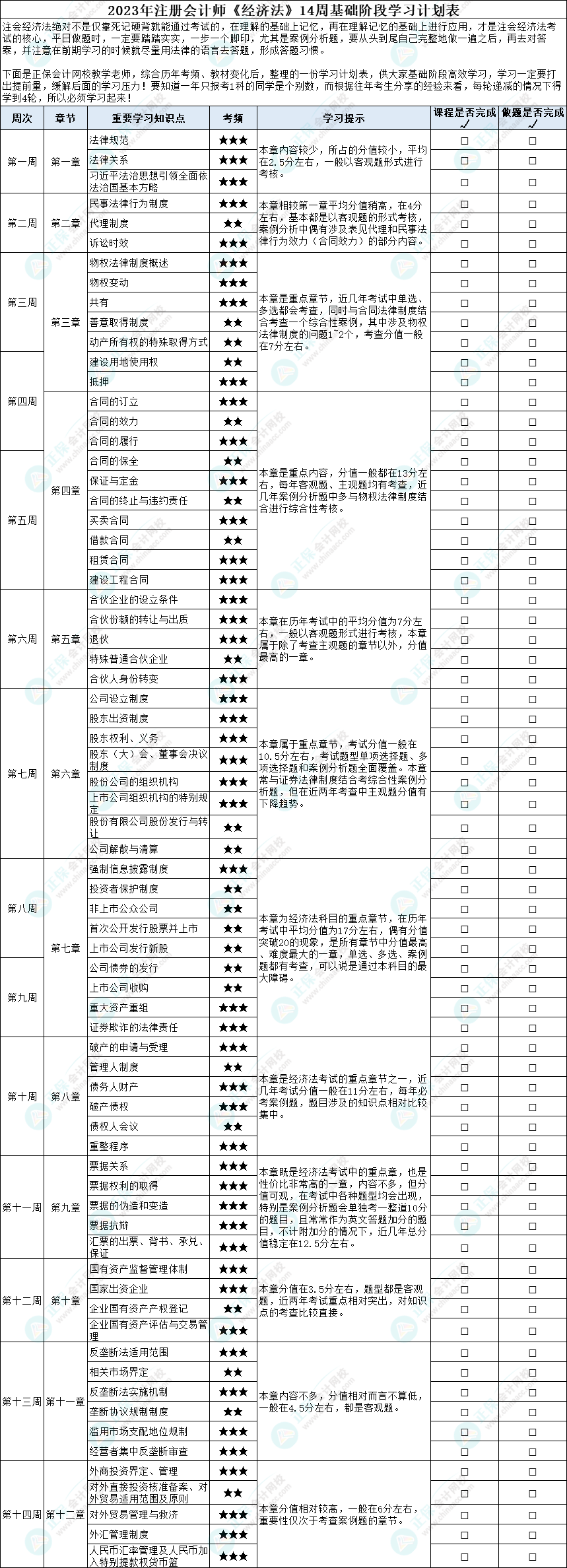 2023年注冊(cè)會(huì)計(jì)師《經(jīng)濟(jì)法》14周基礎(chǔ)階段學(xué)習(xí)計(jì)劃表！