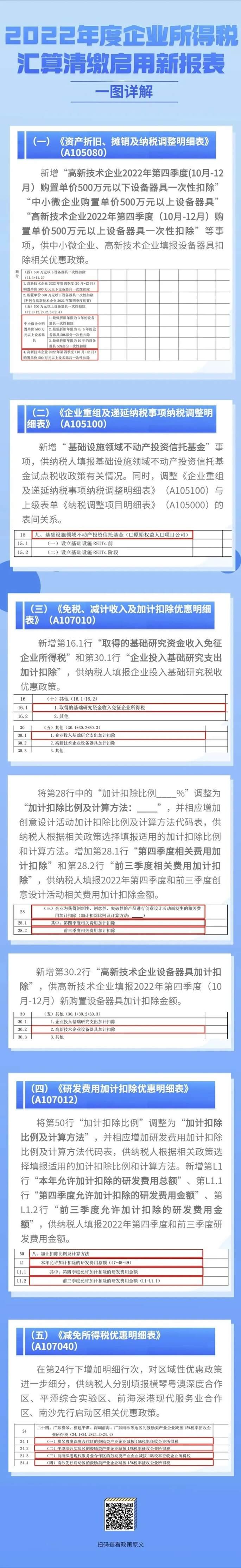 2022年度企業(yè)所得稅匯算清繳啟用新報表