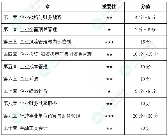 距高會考試不足2個月，如何突擊學(xué)習(xí)？