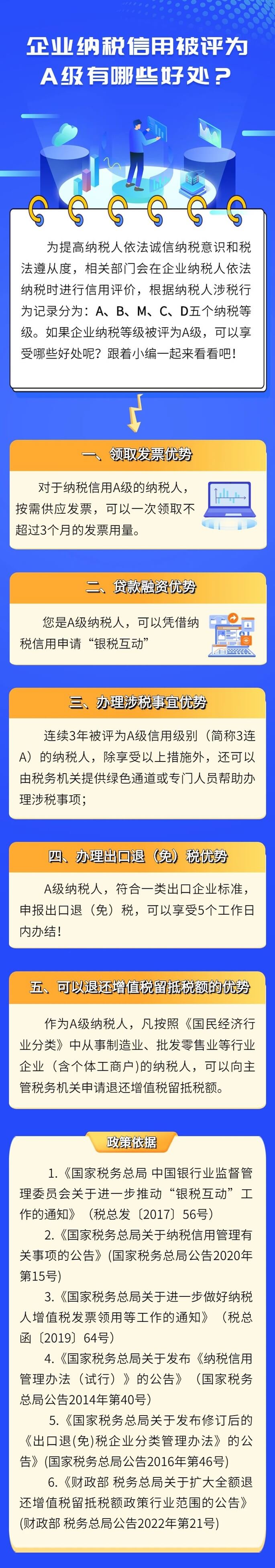 企業(yè)納稅信用被評(píng)為A級(jí)的好處