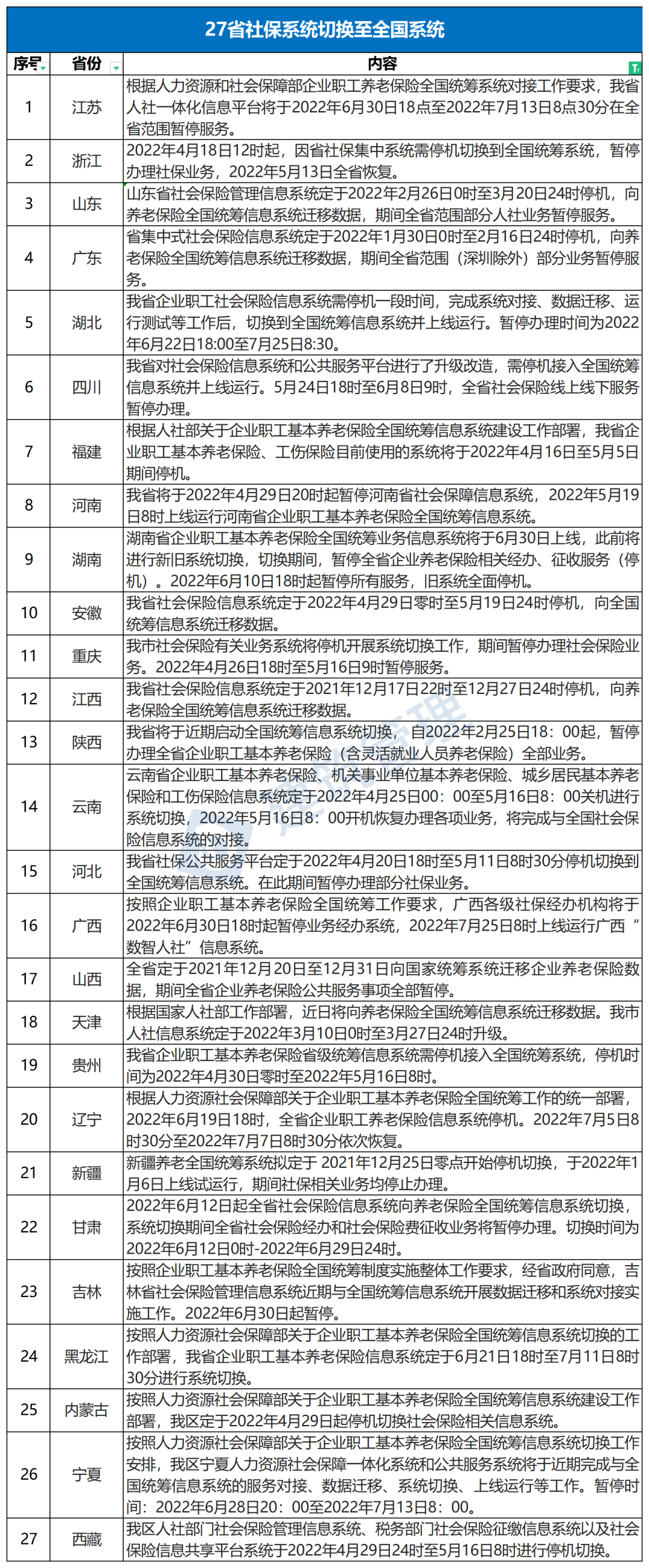 今日起，社保接入全國系統(tǒng)，各地到手養(yǎng)老金一樣多了？