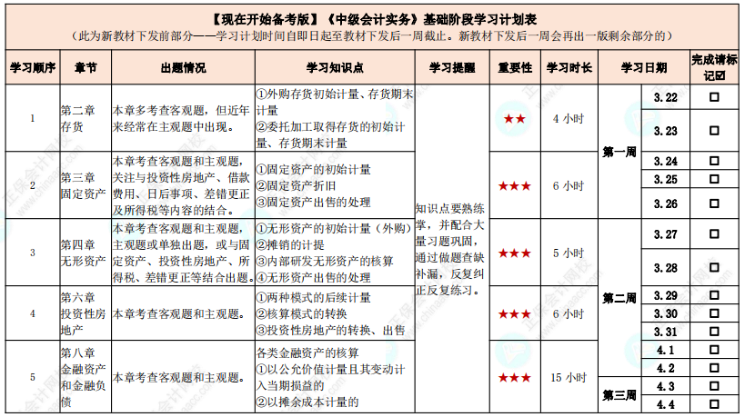 教材發(fā)布前如何學(xué)習(xí)？中級(jí)會(huì)計(jì)實(shí)務(wù)基礎(chǔ)階段計(jì)劃表來(lái)啦！【現(xiàn)在開始備考版】