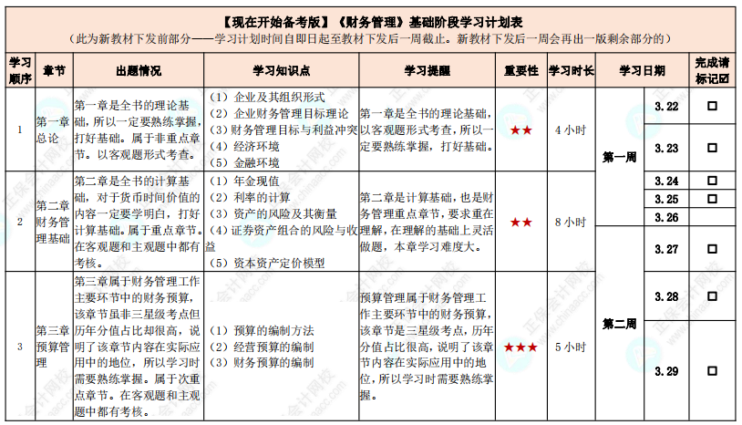 教材發(fā)布前如何學(xué)習(xí)？中級(jí)會(huì)計(jì)實(shí)務(wù)基礎(chǔ)階段計(jì)劃表來(lái)啦！【現(xiàn)在開始備考版】