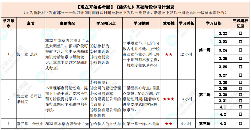 教材發(fā)布前如何學(xué)習(xí)？中級(jí)會(huì)計(jì)實(shí)務(wù)基礎(chǔ)階段計(jì)劃表來(lái)啦！【現(xiàn)在開始備考版】