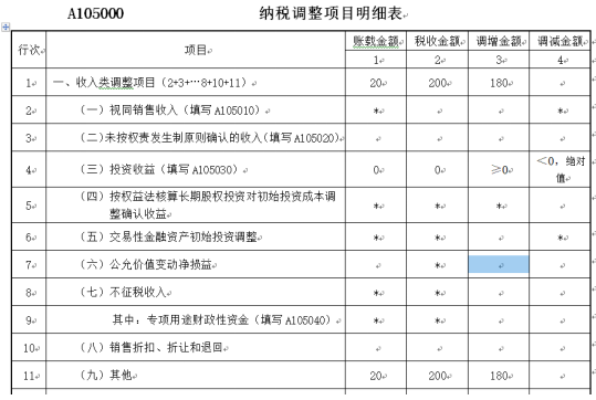 納稅調(diào)整項目明細表填報