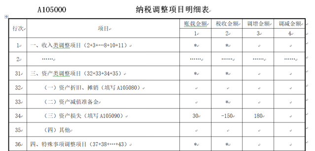 納稅調(diào)整項目明細表