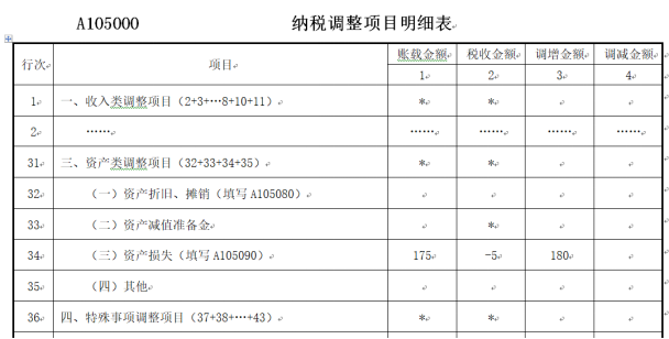 納稅調(diào)整項目明細表