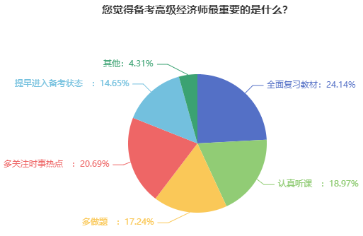 高級經(jīng)濟(jì)師備考最重要的是什么