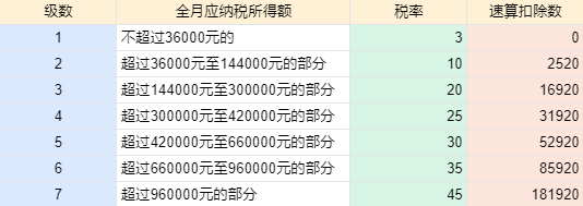 個(gè)稅匯算清繳進(jìn)行中，抓住這兩點(diǎn)補(bǔ)稅變退稅