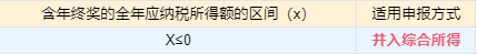 個(gè)稅匯算清繳進(jìn)行中，抓住這兩點(diǎn)補(bǔ)稅變退稅