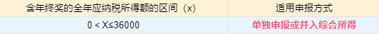 個(gè)稅匯算清繳進(jìn)行中，抓住這兩點(diǎn)補(bǔ)稅變退稅