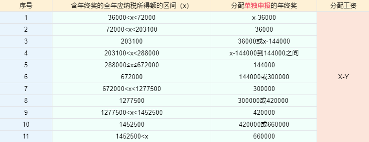 個(gè)稅匯算清繳進(jìn)行中，抓住這兩點(diǎn)補(bǔ)稅變退稅