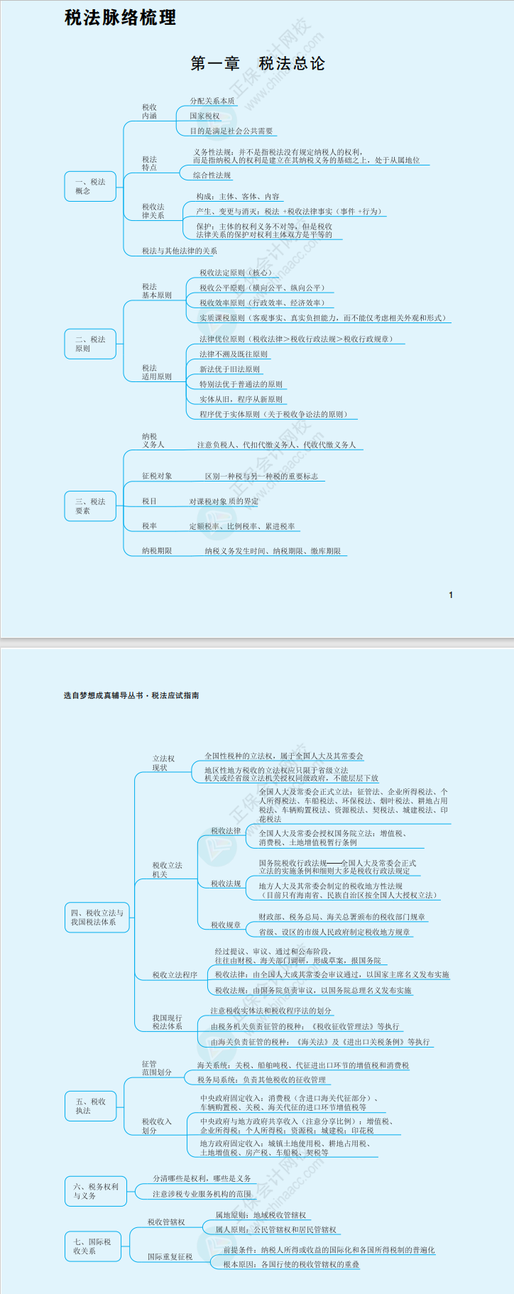 2023年注冊(cè)會(huì)計(jì)師《稅法》思維導(dǎo)圖（第一章）