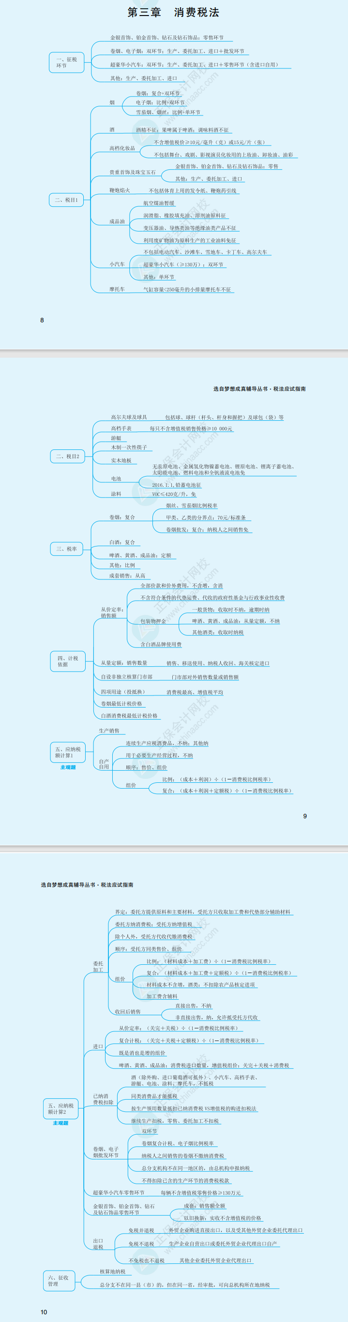 2023年注冊會計師《稅法》思維導(dǎo)圖（第三章）