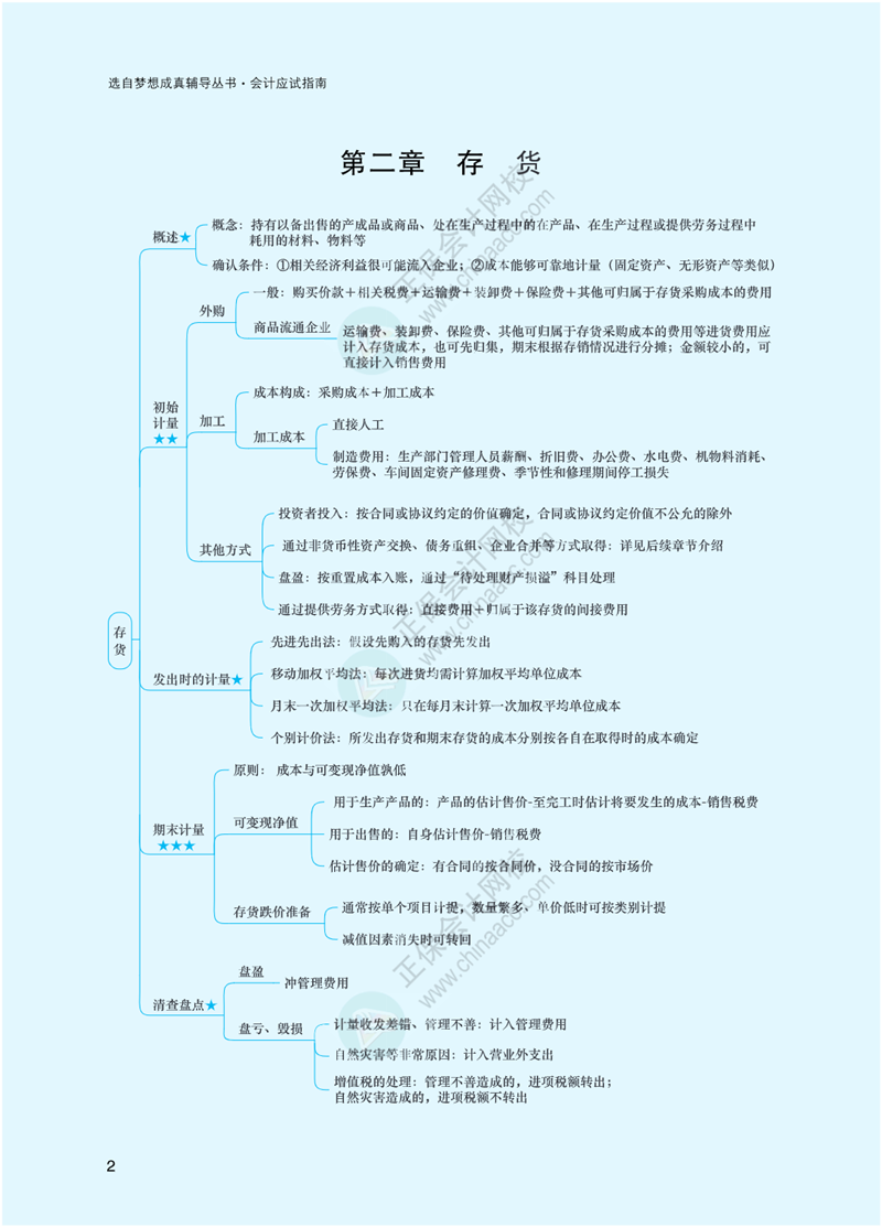 2023年注冊會計師《會計》思維導(dǎo)圖-第2章