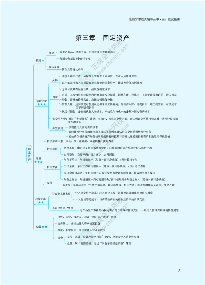 2023年注冊會(huì)計(jì)師《會(huì)計(jì)》思維導(dǎo)圖-第3章