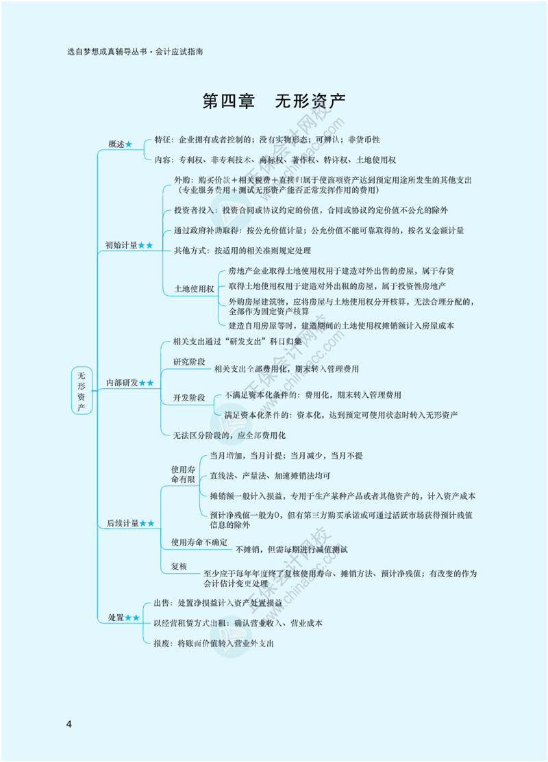 2023年注冊會計(jì)師《會計(jì)》思維導(dǎo)圖-第4章