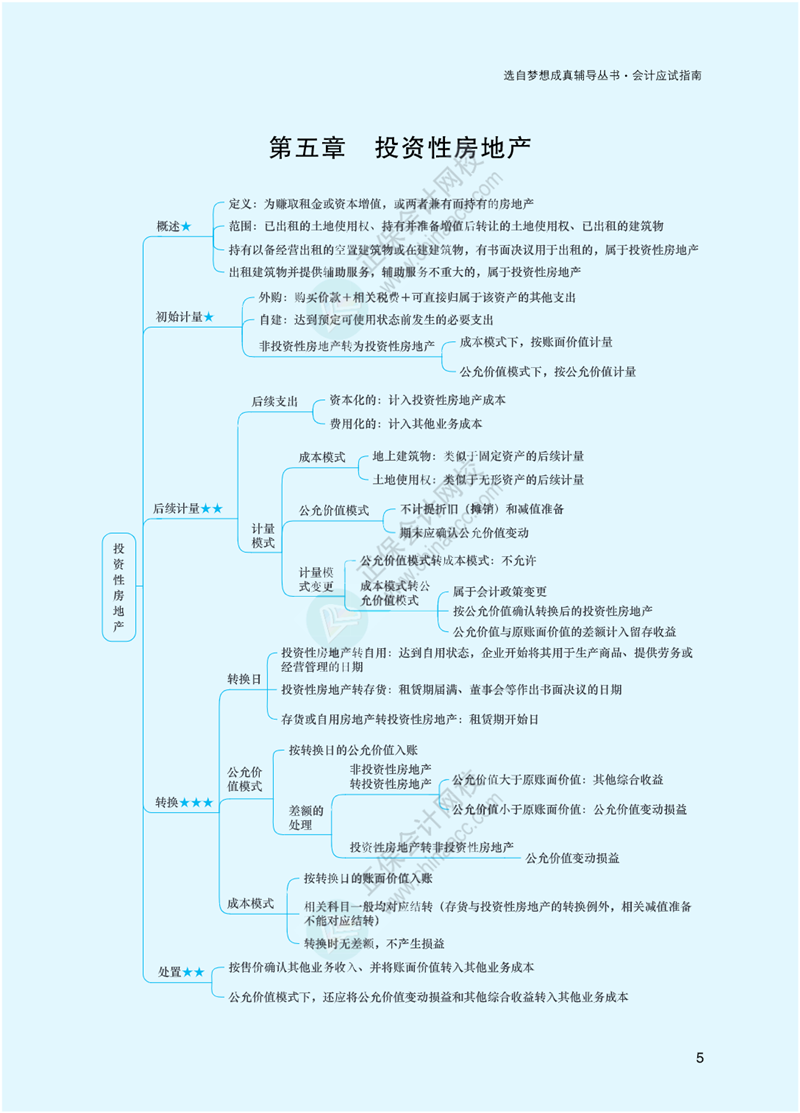 2023年注冊(cè)會(huì)計(jì)師《會(huì)計(jì)》思維導(dǎo)圖-第5章