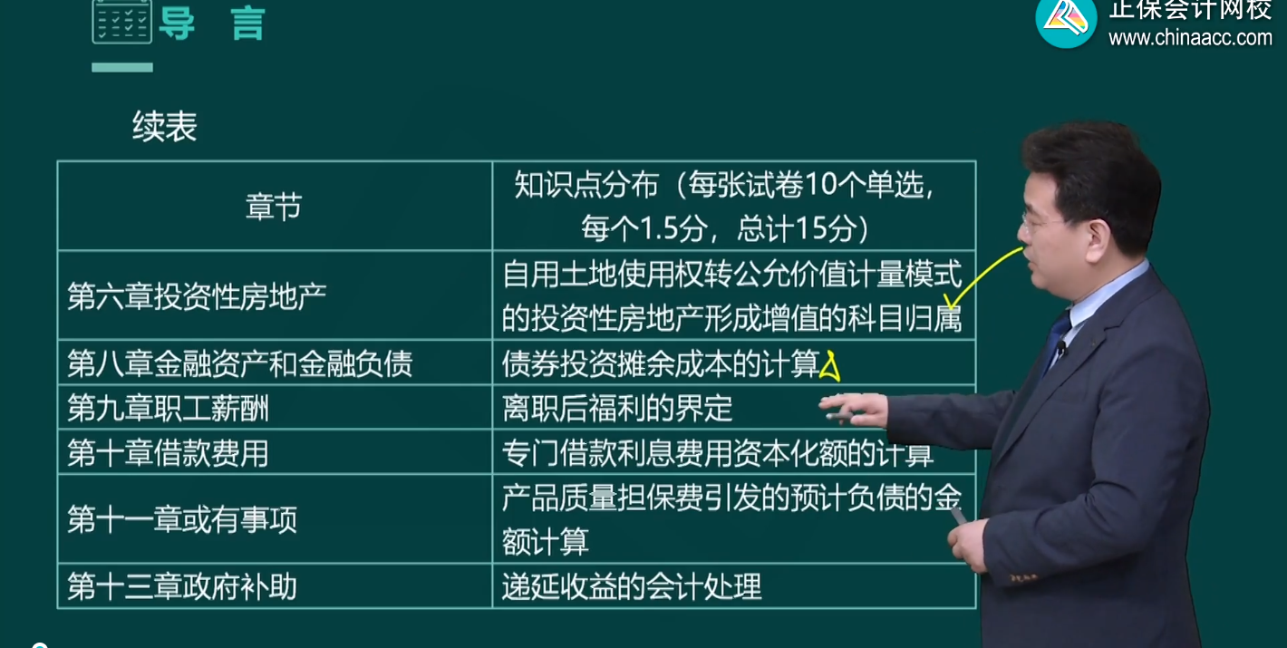 2023年中級會計(jì)職稱基礎(chǔ)課程陸續(xù)更新中 課程的正確打開方式！