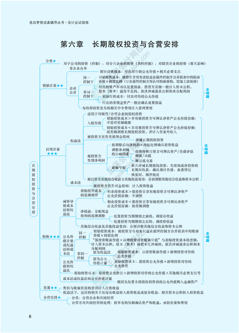 2023年注冊會計師《會計》思維導(dǎo)圖-第6章