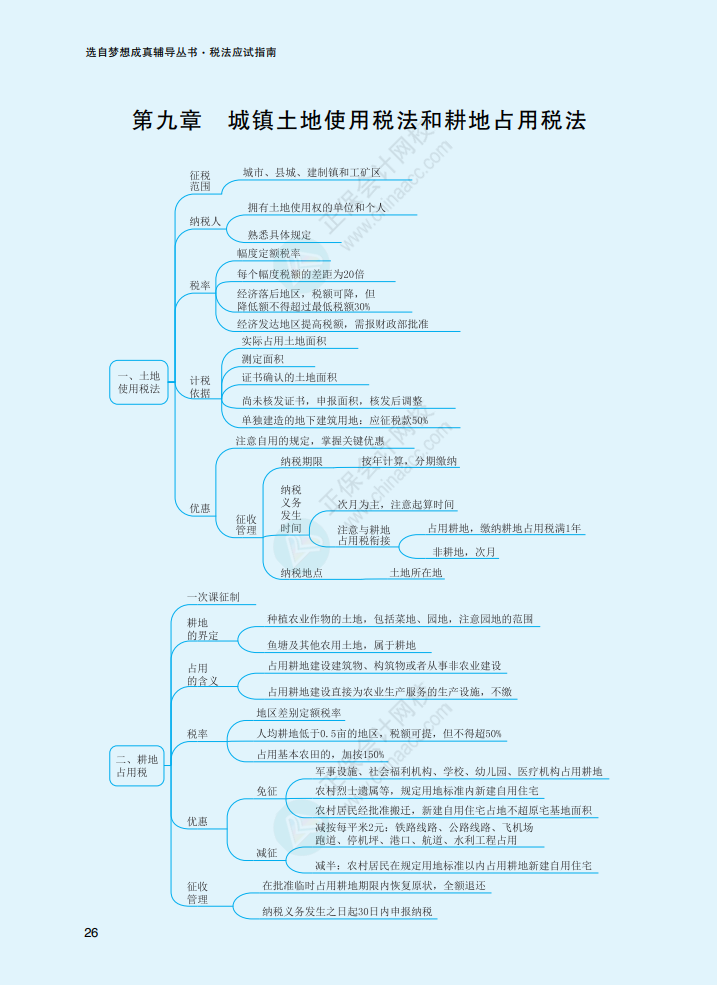 2023年注冊會計師《稅法》思維導(dǎo)圖（第九章）