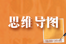 【收藏】2023年注冊會計師《戰(zhàn)略》思維導(dǎo)圖