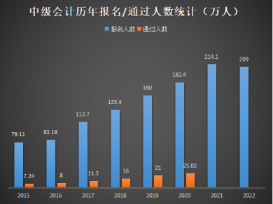 拿下中級會計職稱證書后 這些福利政策與你息息相關(guān)