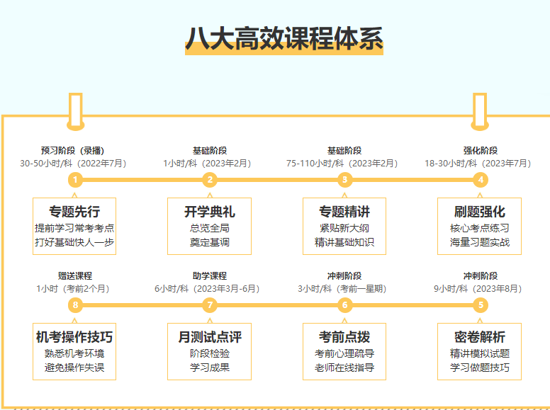 注會c位奪魁班好評來襲~ 老師您太有愛心了，工作責任心是真的強！