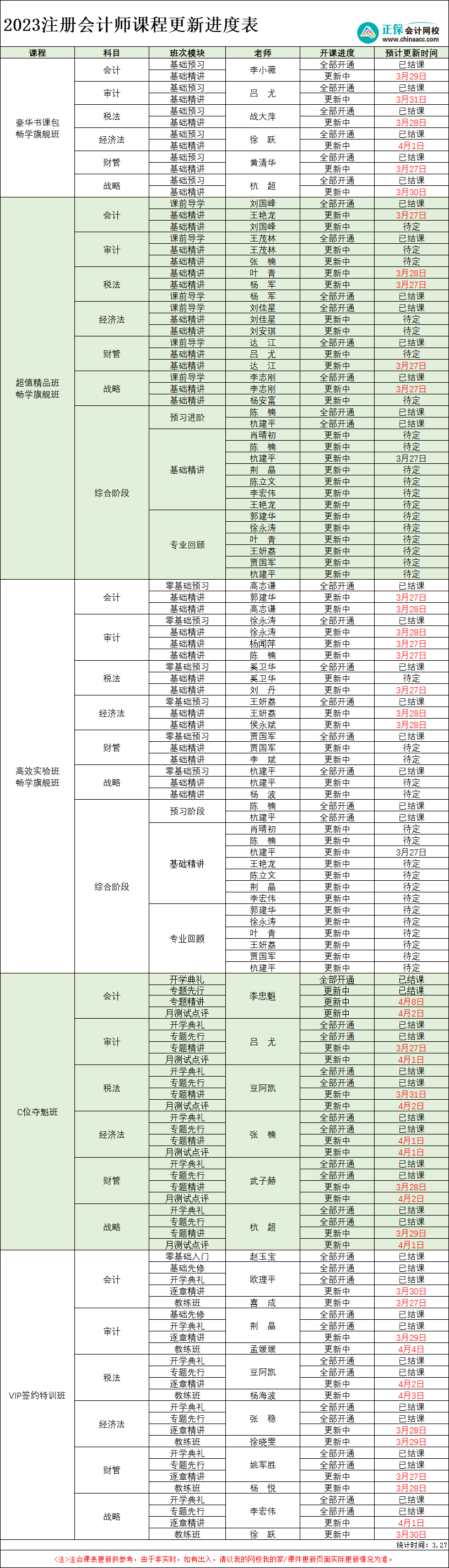 【3.27】2023年注冊會計師各班次課程更新進度表