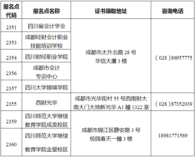 四川2022年中級會計證書領取通知