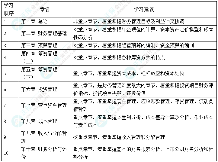 搶先開始備考！2023年中級(jí)會(huì)計(jì)職稱備考可以先學(xué)哪些內(nèi)容？