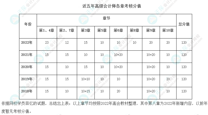 高會(huì)最后2章太難了 能戰(zhàn)略性放棄嗎？