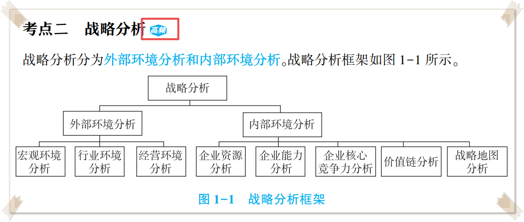 高會考試務(wù)必帶這本書進(jìn)考場！