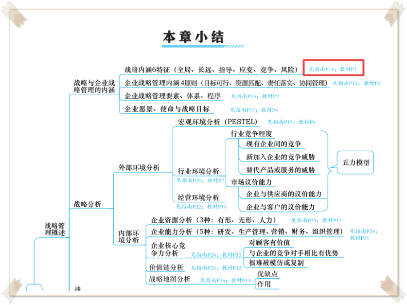 高會考試務(wù)必帶這本書進(jìn)考場！