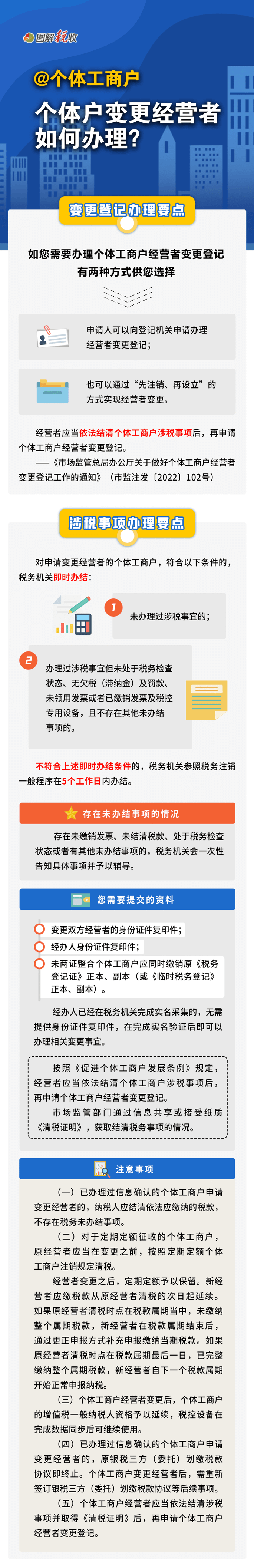 個體戶變更經營者如何辦理？